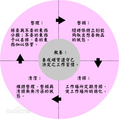 5S法打理店铺展示架 生意更成功