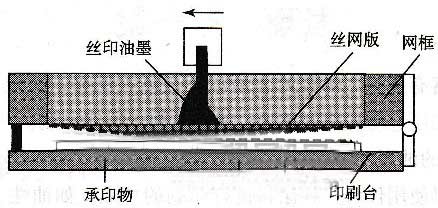 油墨丝印原理图